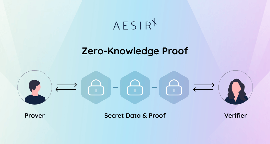 The Impact of dApps on User Privacy OG
