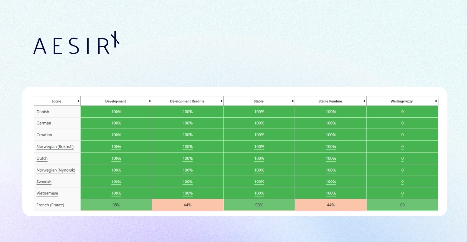 contribute translations for aesirx analytics cmp