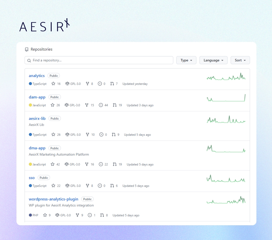 explore aesirxs github repositories