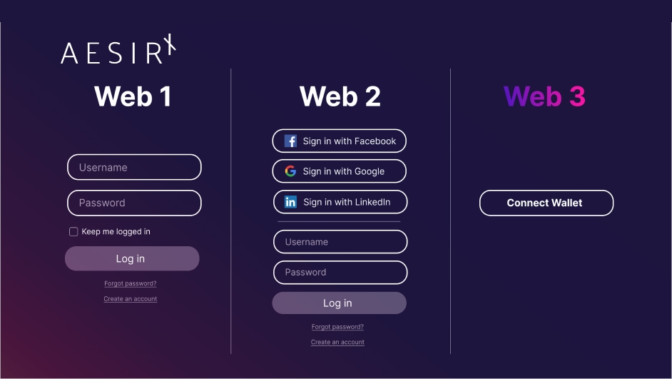 the convenience of passwordless authentication