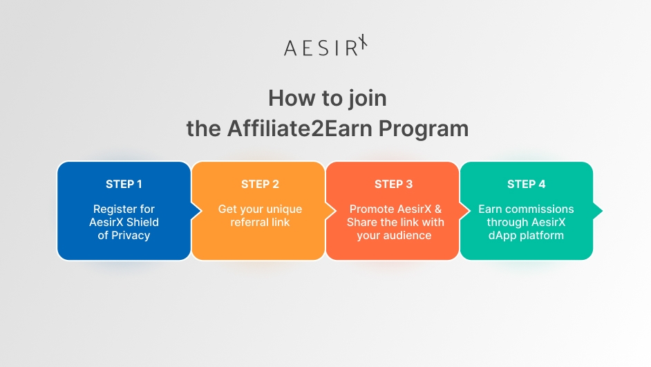 a step by step guide to join aesirxs affiliate2earn