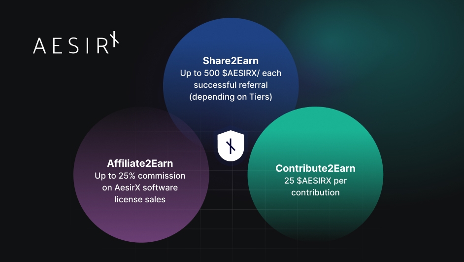 earn rewards with aesirx dapp participate in community programs