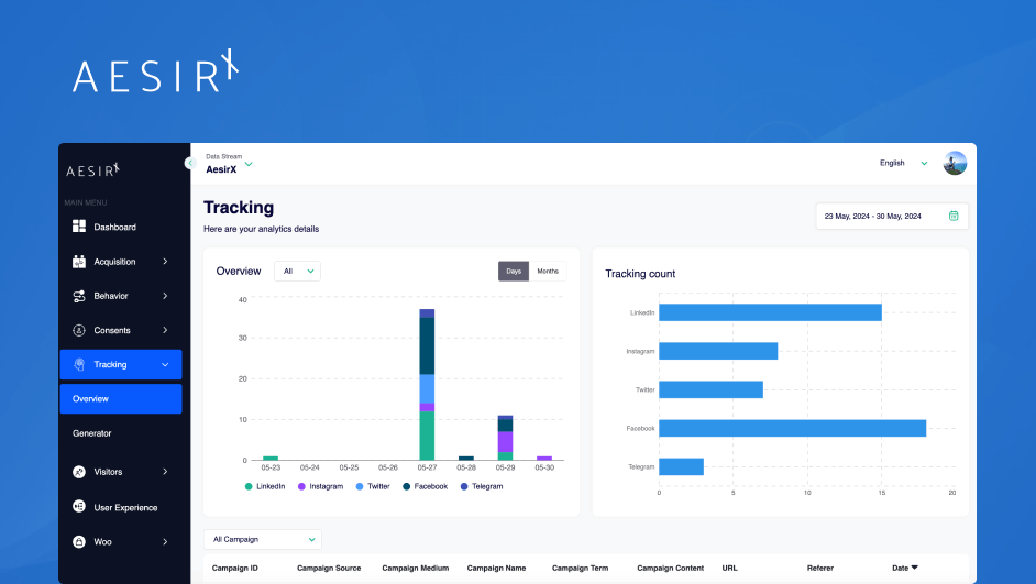 how to automate social media posts with aesirx dapp