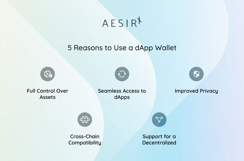 why dapp wallets are important for anyone interested in decentralized technology