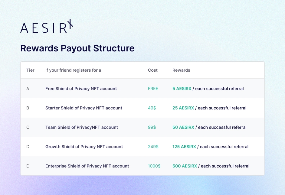 you will earn a commission based on their activity level for each successful referral